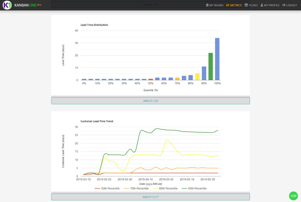 screenshot of Kanban One